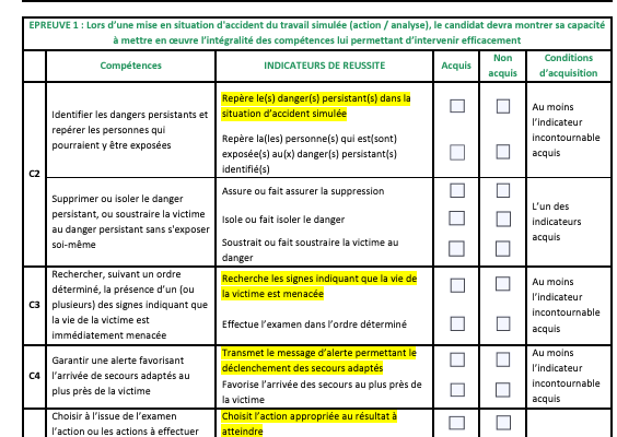 Grilles de certification SST